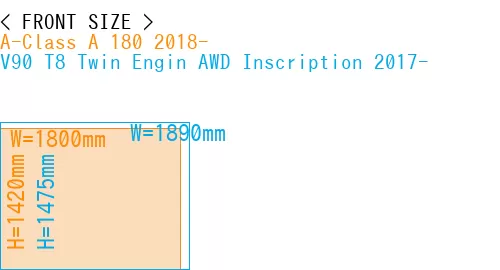 #A-Class A 180 2018- + V90 T8 Twin Engin AWD Inscription 2017-